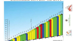 cicloscalata-del-monte-faito-2-jpg