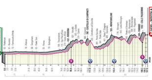 GIRO D’ITALIA:  QUARTA TAPPA, SI ARRIVA A SESTOLA