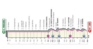 GIRO D’ITALIA 2022. OGGI LA DECIMA TAPPA, PESCARA-JESI: PERCORSO, ALTIMETRIA E FAVORITI.  I MURI MARCHIGIANI PROMETTONO SELEZIONE