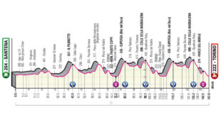 GIRO D’ITALIA 2022. OGGI LA TAPPA 14: SANTENA-TORINO CON IL SUPERGA E COLLE DELLA MADDALENA, PERCORSO E ALTIMETRIA  