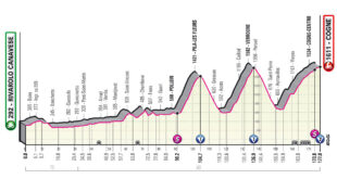 GIRO D’ITALIA 2022. OGGI LA 15^ TAPPA : RIVAROLO CANAVESE-COGNE, PERCORSO E ALTIMETRIA. ARRIVO IN SALITA SULLE ALPI