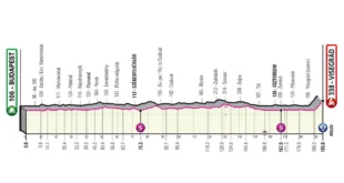 OGGI IL VIA AL GIRO D’ITALIA 2022, PRIMA TAPPA BUDAPEST-VISEGRÁD: PERCORSO E FAVORITI. ARRIVO AL 4,2% 