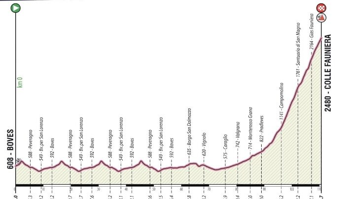 Giro Ditalia U Oggi La Sesta Tappa Arrivo In Salita Durissimo Sul Fauniera