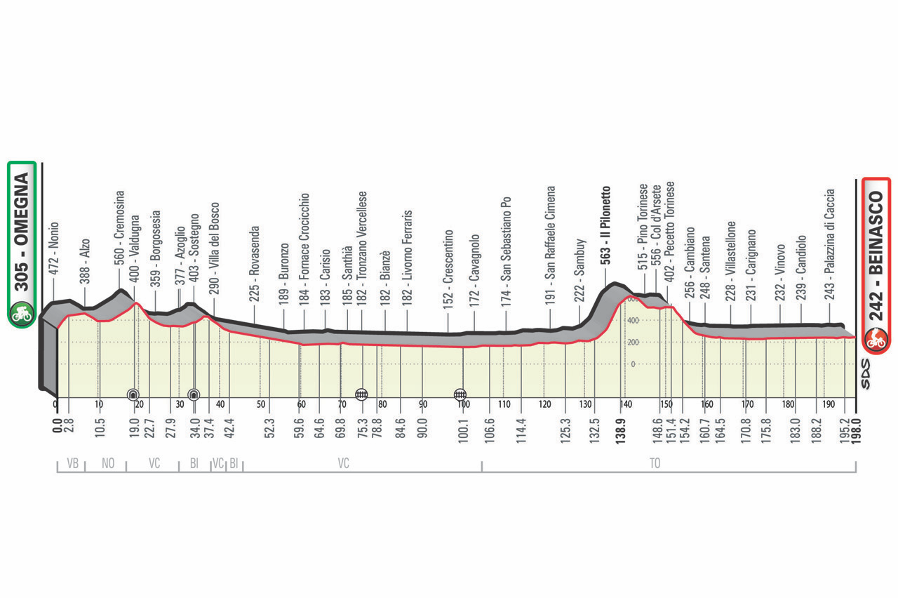 GRAN PIEMONTE 2022 OGGI: PERCORSO, PROGRAMMA E FAVORITI